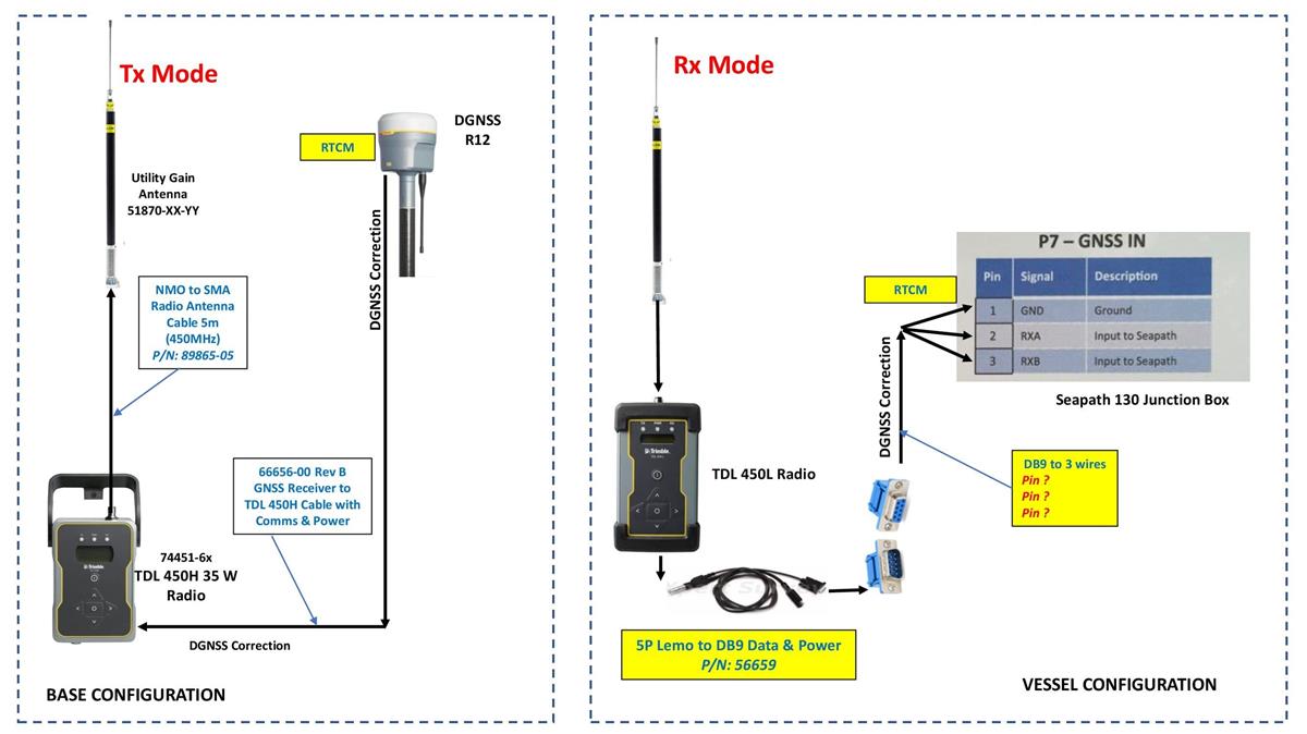 R12 - Seapath RTCM Integration